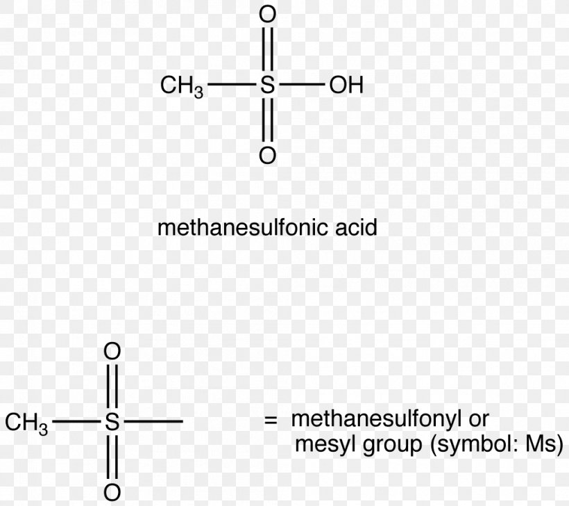 Methanesulfonic Acid Conjugate Acid Base, PNG, 1008x895px, Methanesulfonic Acid, Acid, Acid Strength, Alkane, Area Download Free