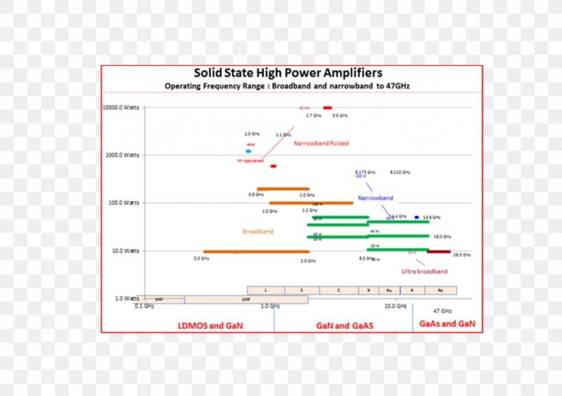 Web Analytics Line Point Angle, PNG, 950x670px, Web Analytics, Analytics, Area, Diagram, Document Download Free