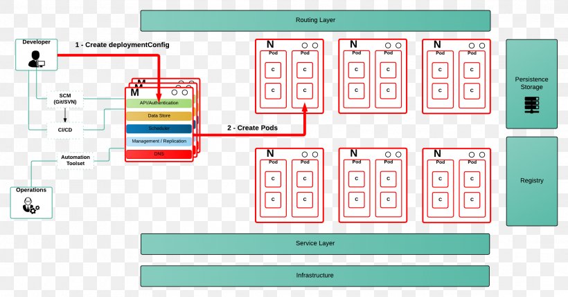 Brand Diagram, PNG, 2181x1144px, Brand, Area, Communication, Diagram, Multimedia Download Free