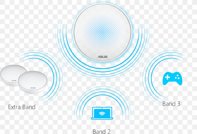 Wireless Router Mesh Networking Wi-Fi Wireless Mesh Network, PNG, 1150x785px, Router, Asus, Blue, Computer Network, Mesh Networking Download Free