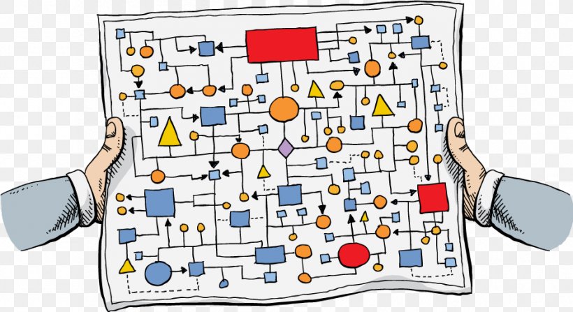 Flowchart Royalty-free, PNG, 942x514px, Flowchart, Area, Bar Chart, Chart, Diagram Download Free