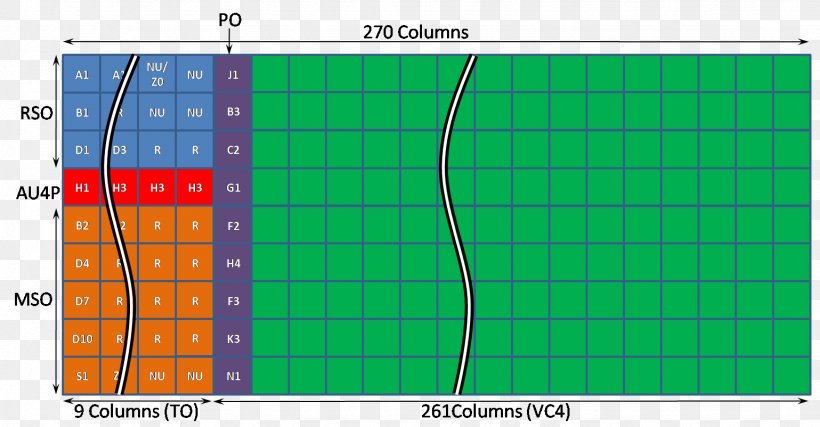 STM-1 Synchronous Optical Networking Data Transfer Rate Byte E-carrier, PNG, 1539x802px, Synchronous Optical Networking, Area, Byte, Computer Network, Data Transfer Rate Download Free