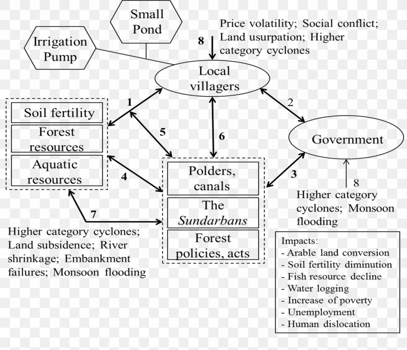 Wiring Diagram Robustness Ecosystem, PNG, 2000x1720px, Diagram, Area, Black And White, Chart, Drawing Download Free