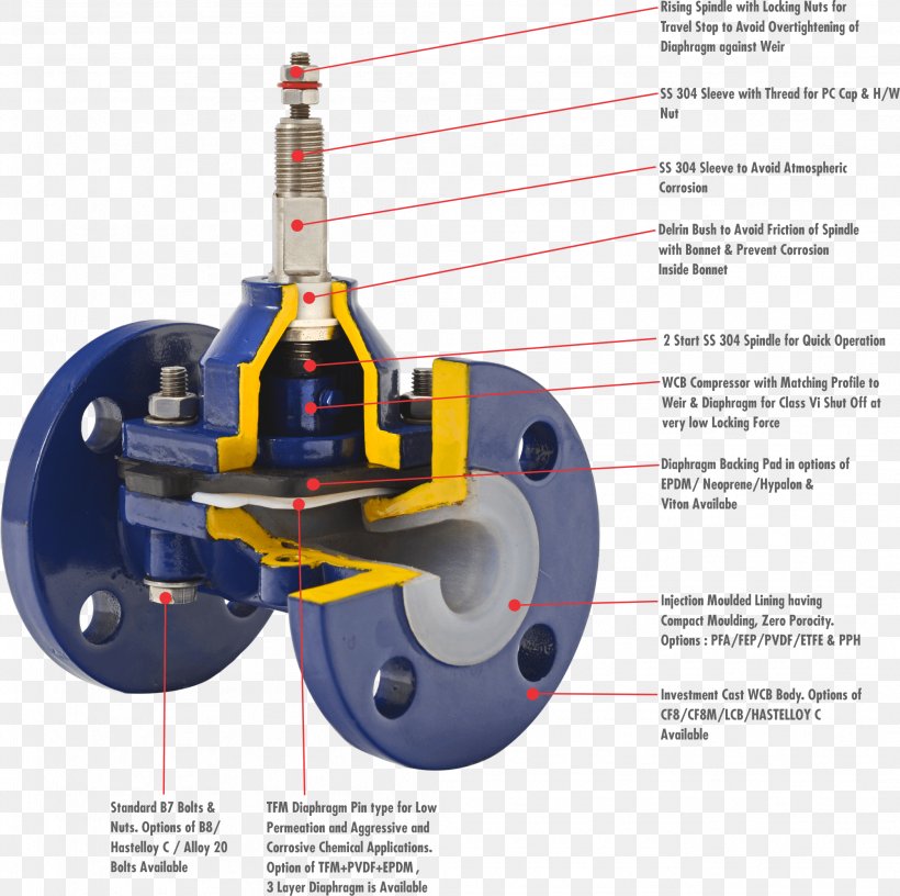 Diaphragm Valve Ball Valve Piping And Plumbing Fitting Material, PNG, 2099x2090px, Diaphragm Valve, Automotive Tire, Ball Valve, Engineering, Epdm Rubber Download Free