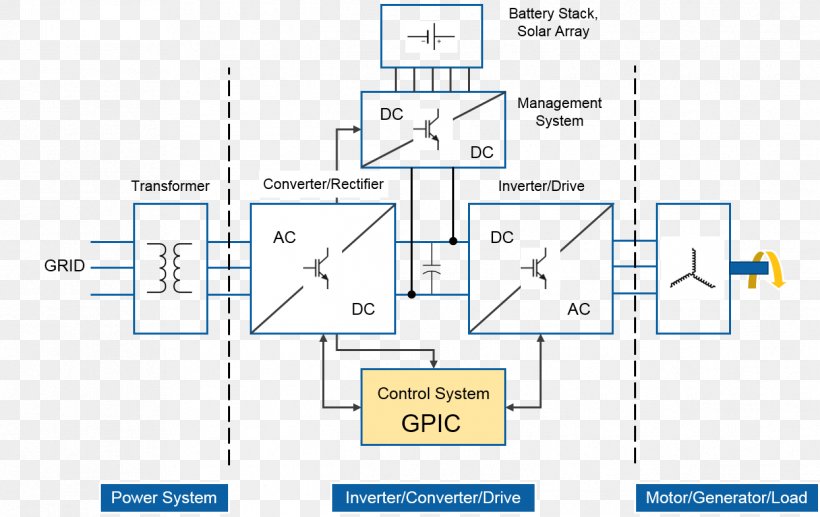 Product Design Organization Line Diagram, PNG, 1244x785px, Organization, Area, Diagram, Plot, Text Download Free