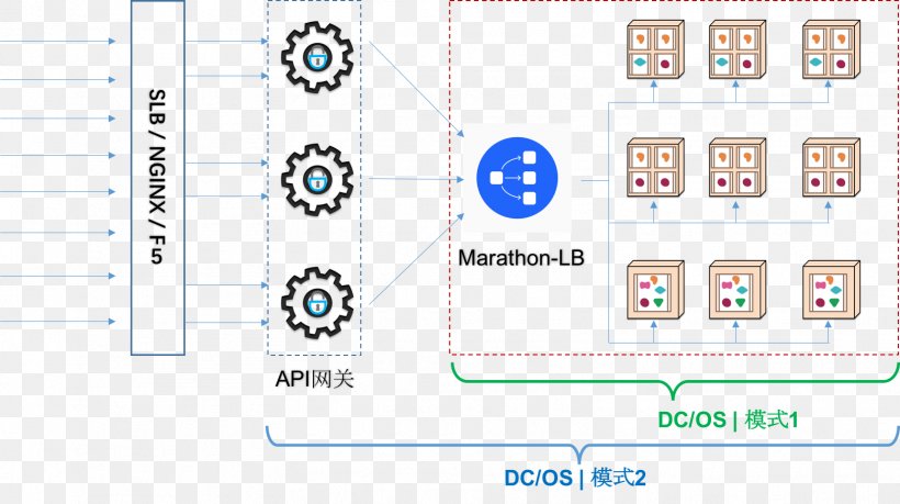 Application Programming Interface Gateway Microservices Internet Datacenter Operating System, PNG, 1559x874px, Application Programming Interface, Area, Brand, Client, Computer Icon Download Free