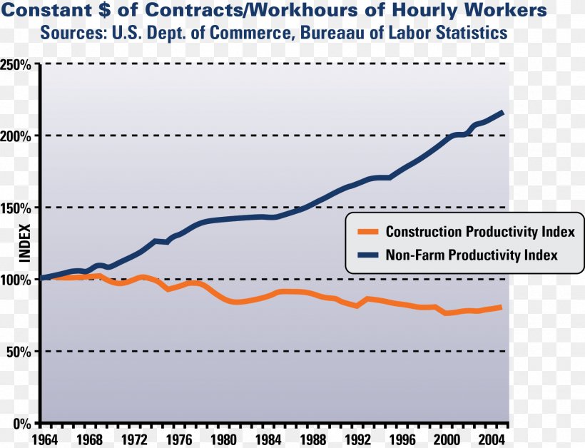 Architectural Engineering Lean Construction Manufacturing Productivity Industry, PNG, 1803x1382px, 5d Bim, Architectural Engineering, Area, Building Information Modeling, Construction Contract Download Free