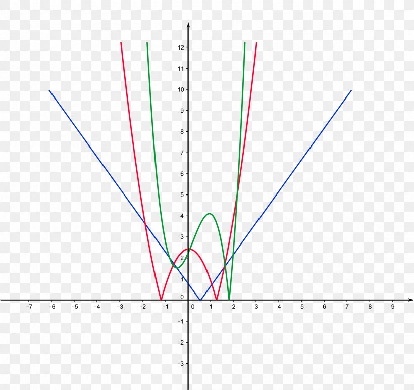 Function Clip Art, PNG, 2400x2260px, Function, Binary Relation, Blog, Diagram, Graph Of A Function Download Free