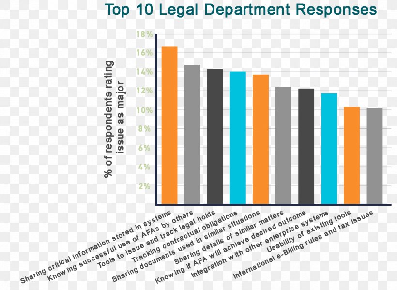 Information Organization Knowledge Law Innovation, PNG, 1300x950px, Information, Area, Brand, Business Process Management, Copyright Download Free