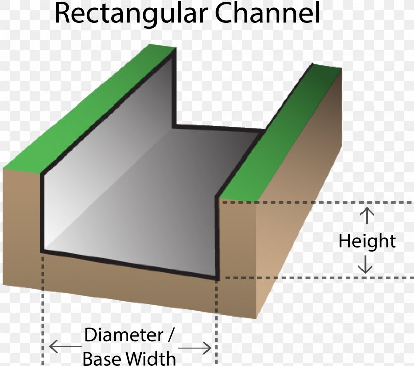 Open-channel Flow Rectangle Cross Section Canal, PNG, 2021x1788px, Openchannel Flow, Canal, Channel, Cross Section, Diagram Download Free