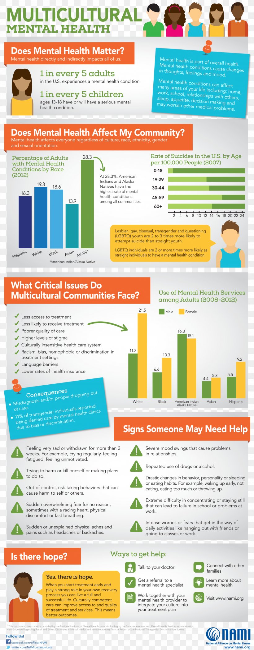 Mental Health Awareness Month Mental Disorder Mental Illness Awareness Week, PNG, 2537x6473px, Mental Health Awareness Month, Advertising, Area, Awareness, Disability Download Free