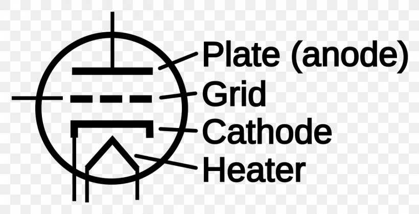 Electronic Symbol Triode Vacuum Tube Circuit Diagram Electronic Circuit, PNG, 1200x612px, Electronic Symbol, Amplifier, Area, Black And White, Brand Download Free
