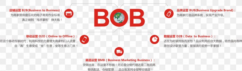 Business-to-consumer Retail Internet, PNG, 4569x1351px, Businesstoconsumer, Brand, Business, Businesstobusiness Service, Commerce Download Free