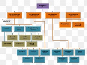 Organizational Chart Chemical Plant Factory Industry, PNG, 1200x854px ...