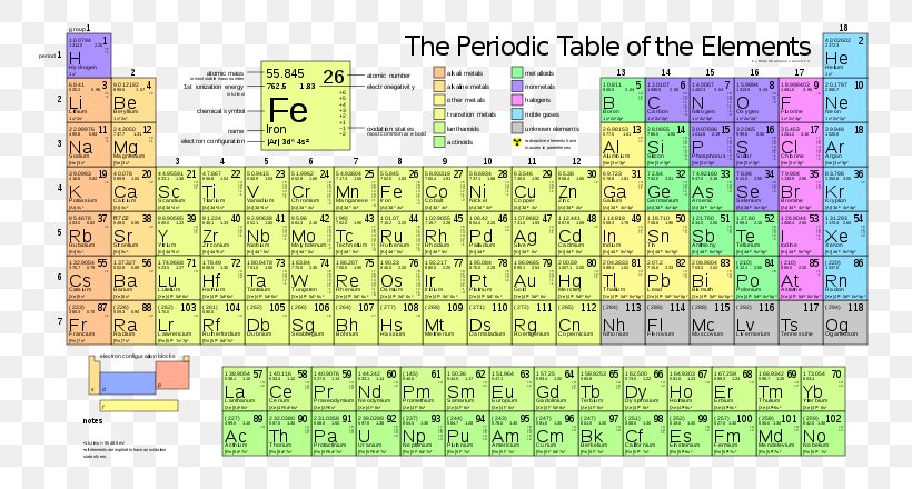 Periodic Table Francium Chemical Element Chemistry Atomic Mass, PNG, 800x440px, Periodic Table, Area, Atom, Atomic Mass, Atomic Orbital Download Free