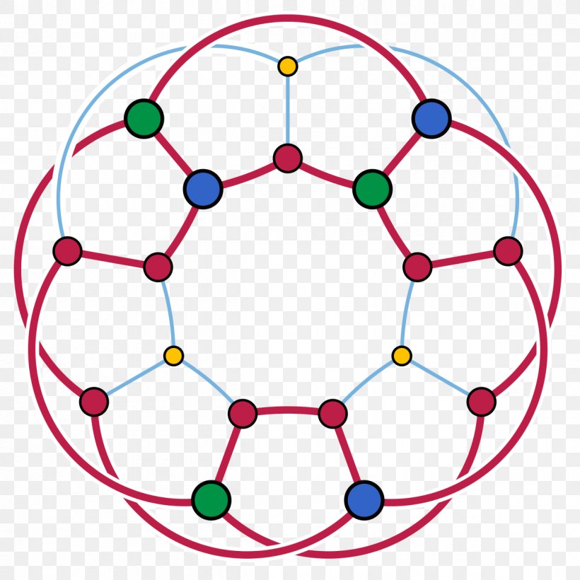 Generalized Petersen Graph Graph Theory Complete Bipartite Graph, PNG, 1200x1200px, Petersen Graph, Area, Aresta, Bipartite Graph, Body Jewelry Download Free