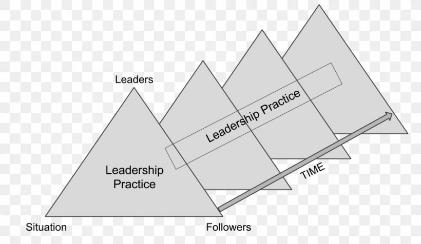 Distributed Leadership Transformational Leadership Management Education, PNG, 953x554px, Distributed Leadership, Area, Brand, Coursework, Definition Download Free