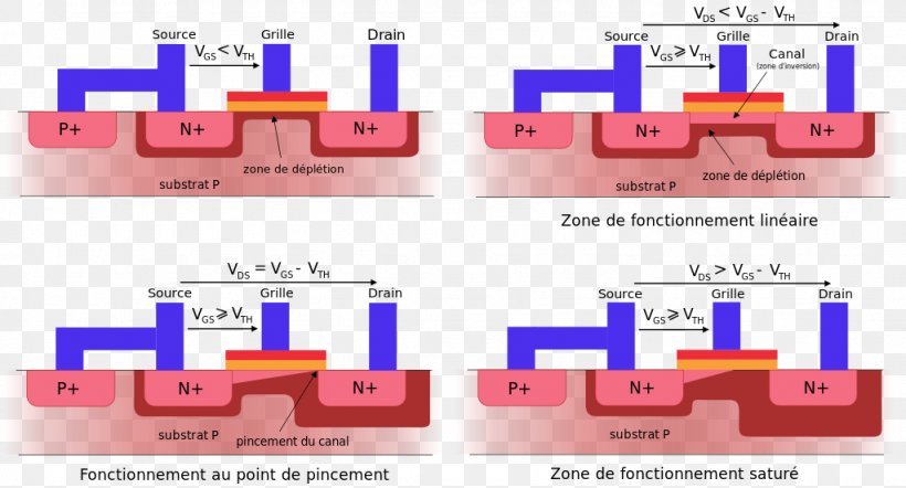 Power MOSFET Field-effect Transistor Depletion And Enhancement Modes, PNG, 1024x553px, Mosfet, Area, Brand, Channel Length Modulation, Depletion And Enhancement Modes Download Free