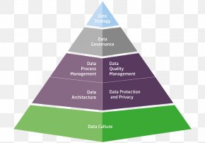 DIKW Pyramid Information Knowledge Management Business Intelligence ...