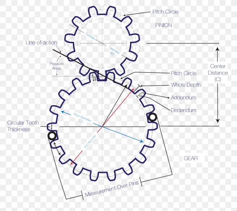 Human Resources Human Resource Management System, PNG, 1024x913px, Human Resources, Area, Business, Business Process, Clock Download Free