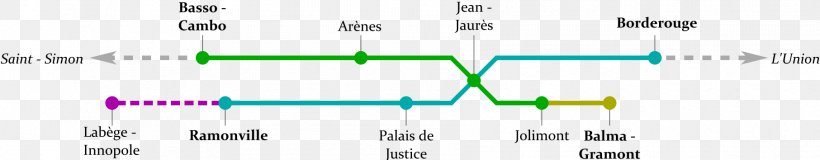 Balma – Gramont Rapid Transit Toulouse Metro Line B Borderouge Jolimont, PNG, 1813x354px, Rapid Transit, Brand, Diagram, Document, Green Download Free