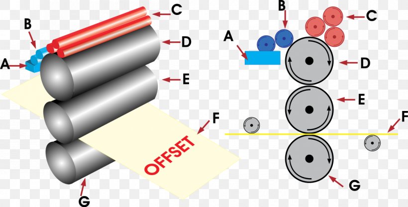 Offset Printing Lithography Printer, PNG, 1200x610px, Offset Printing, Adad, Cylinder, Diagram, Lithography Download Free