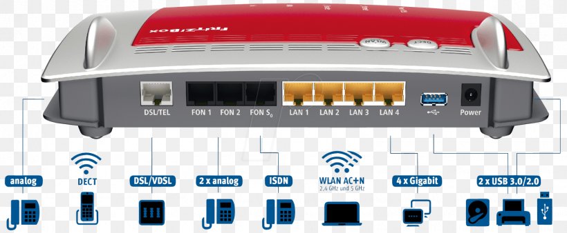 Fritz!Box VDSL Router IEEE 802.11ac AVM GmbH, PNG, 1560x644px, Fritzbox, Avm Gmbh, Digital Subscriber Line, Dsl Modem, Electronic Device Download Free