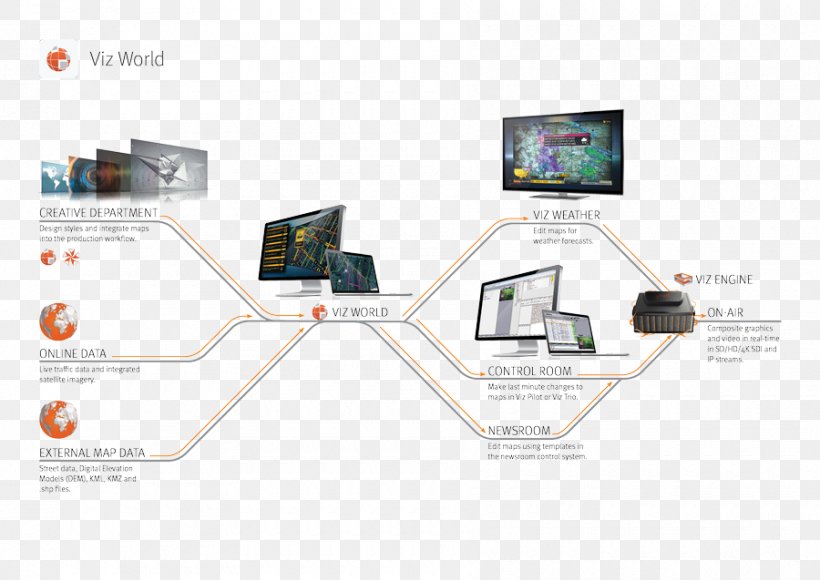 Vizrt Information Diagram Workflow, PNG, 900x637px, Vizrt, Animation, Brand, Computer Network Diagram, Diagram Download Free