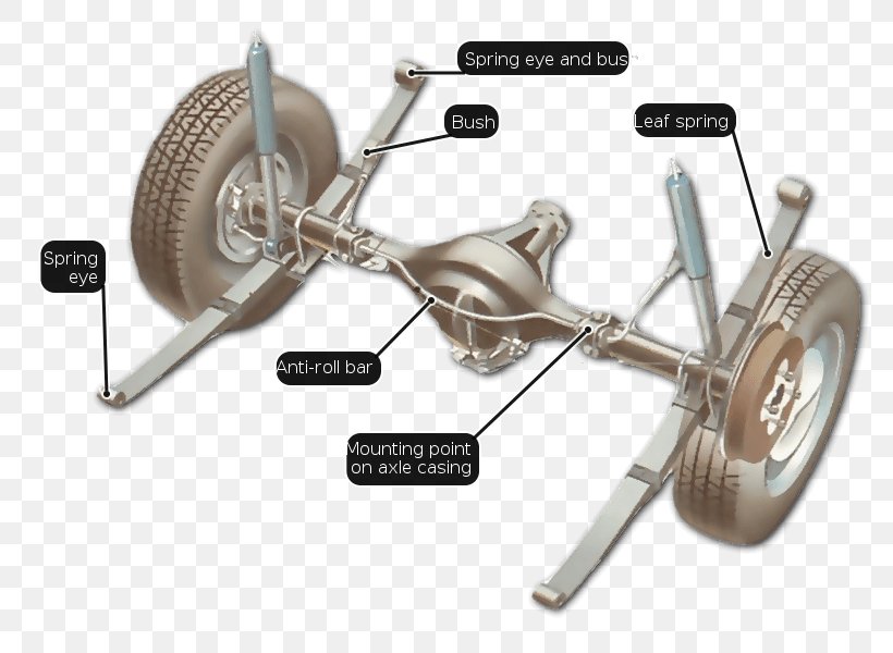 Car Independent Suspension Leaf Spring, PNG, 790x600px, Car, Auto Part, Axle, Beam Axle, Differential Download Free