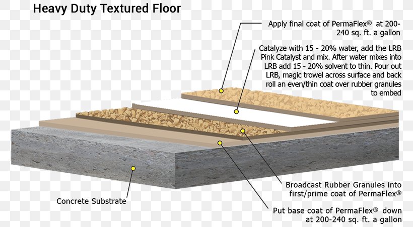 Flooring Tile Coating Concrete Png 800x452px Flooring