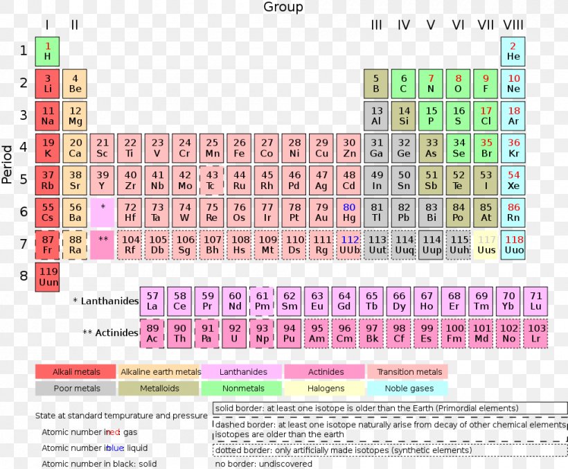 Periodic Table Chemical Element Chemistry Transition Metal Lanthanide, PNG, 1000x826px, Periodic Table, Actinide, Area, Atom, Atomic Number Download Free