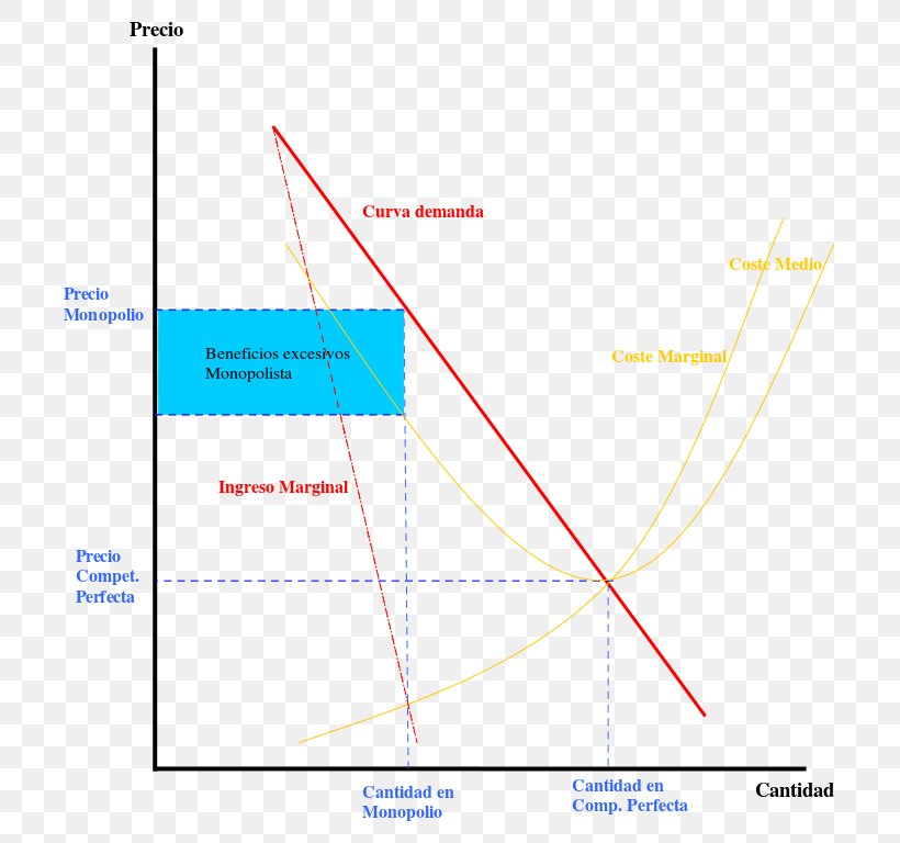 Line Angle Point Perfect Competition, PNG, 742x768px, Point, Area, Competition, Diagram, Microsoft Azure Download Free