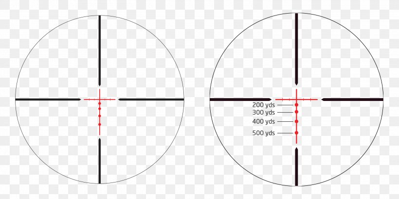 Reticle Telescopic Sight Eye Relief Optics Exit Pupil, PNG, 3000x1500px, Watercolor, Cartoon, Flower, Frame, Heart Download Free