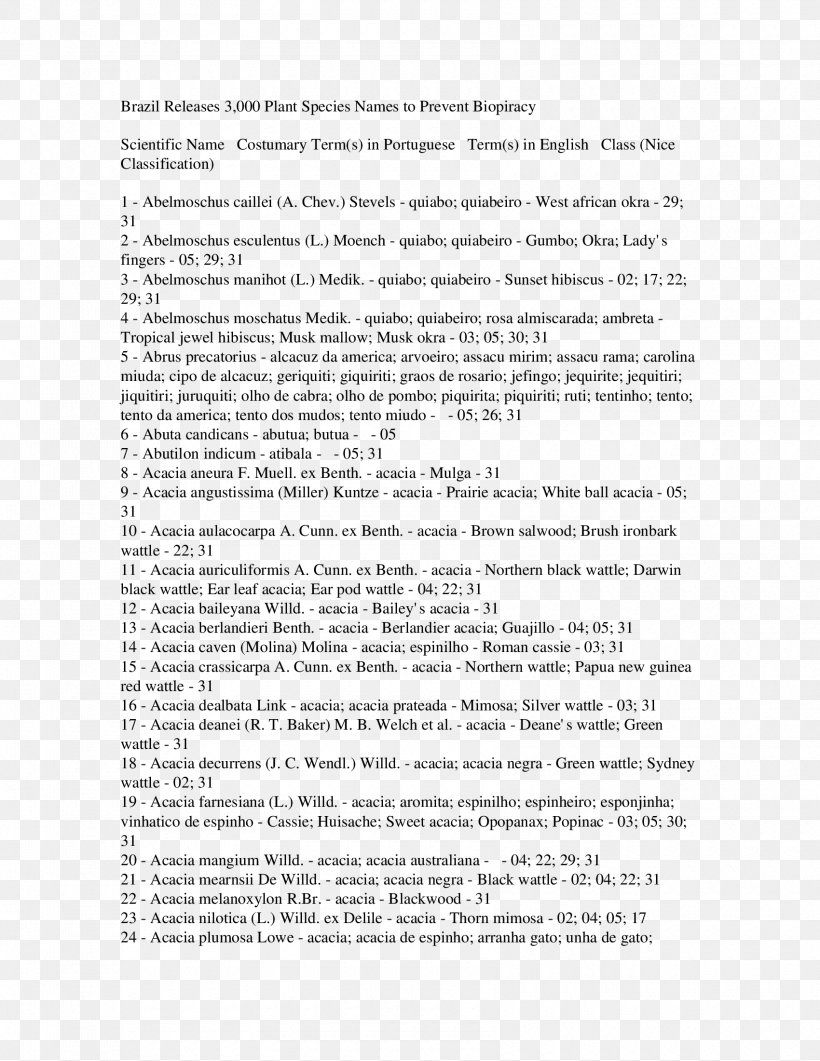 Document Line, PNG, 1700x2200px, Document, Area, Paper, Text Download Free