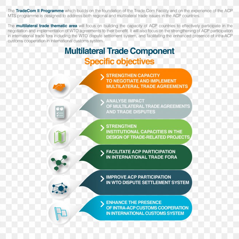 Multilateralism European Free Trade Association Bilateralism Trade Agreement Negotiation, PNG, 1667x1667px, Multilateralism, Bilateralism, Brand, European Free Trade Association, Free Trade Download Free