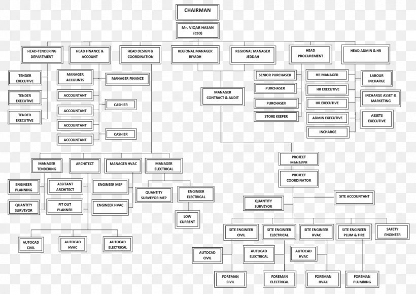Organizational Chart Organizational Structure Hotel Corporation, PNG, 1130x799px, Organizational Chart, Architectural Engineering, Area, Black And White, Brand Download Free