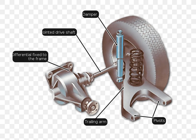 Car Trailing-arm Suspension Wheel Multi-link Suspension, PNG, 735x587px, Car, Audio, Audio Equipment, Bushing, Chassis Download Free