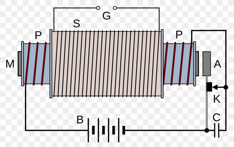Induction Coil Transformer Electromagnetic Coil Voltage Electromagnetic Induction, PNG, 1280x808px, Induction Coil, Alternating Current, Area, Diagram, Direct Current Download Free