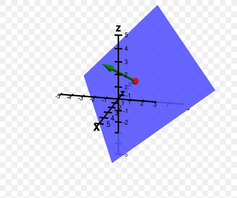 Line–plane Intersection Normal Mathematics, PNG, 685x685px, Plane, Area, Cartesian Coordinate System, Diagram, Equation Download Free