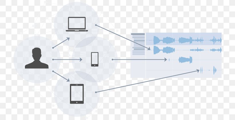 Product Design Line Diagram Technology, PNG, 741x420px, Diagram, Hardware Accessory, Organization, Technology Download Free