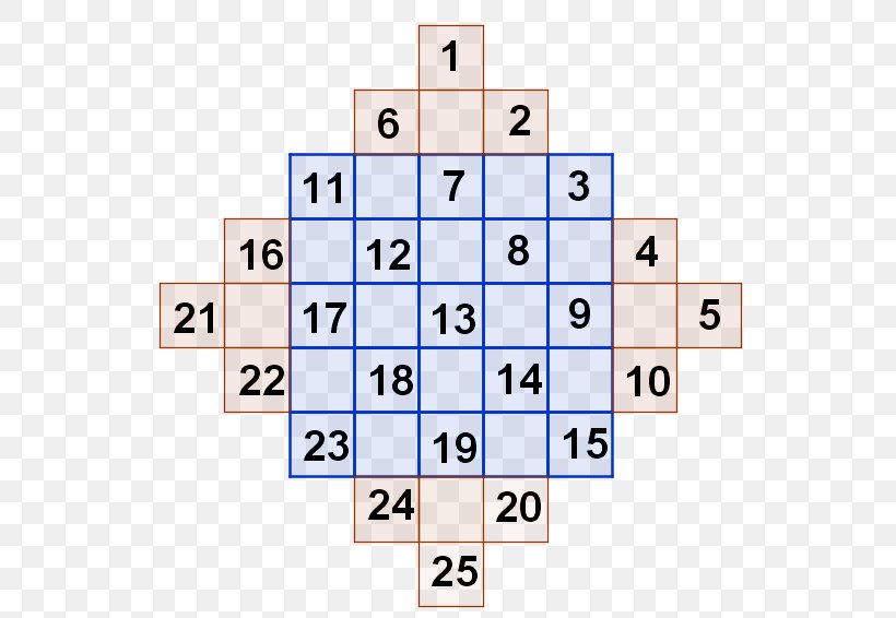 Magic Square Recreational Mathematics Number, PNG, 554x566px, Magic Square, Area, Diagonal, Integer, Magic Download Free