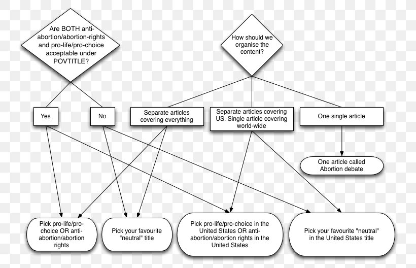 Line Point, PNG, 777x528px, Point, Area, Black And White, Diagram, Organization Download Free