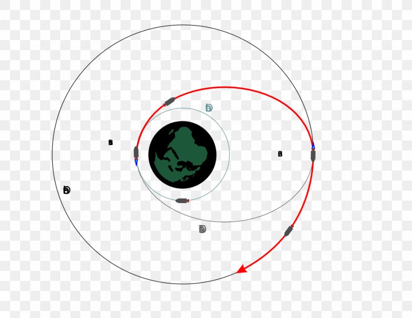 Fundamentals Of Celestial Mechanics Orbital Mechanics Astronomical Object Astronomy, PNG, 970x750px, Celestial Mechanics, Astronomical Object, Astronomy, Eye, Gravitation Download Free