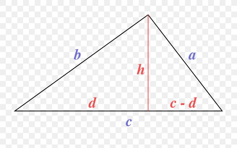 Triangle Area Heron's Formula Pythagorean Theorem Geometry, PNG, 1024x640px, Triangle, Altezza, Altitude, Area, Diagram Download Free