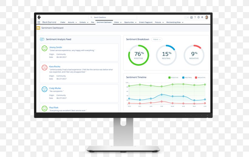 Computer Software Salesforce.com Computer Program Artificial Intelligence Sentiment Analysis, PNG, 680x518px, Computer Software, Albert Einstein, Area, Artificial Intelligence, Brand Download Free