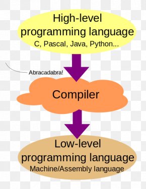 Low-level Programming Language High-level Programming Language High ...