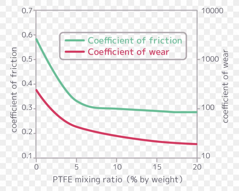 Photocatalysis ResearchGate GmbH Light Visible Spectrum Thiruvalluvar University, PNG, 900x720px, Photocatalysis, Abstract, Area, Brand, Diagram Download Free