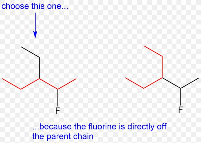 Alkane Eclipsed Conformation Halogen Substituent Fluorine, PNG, 1175x838px, Alkane, Area, Bromine, Carbon, Conformational Isomerism Download Free