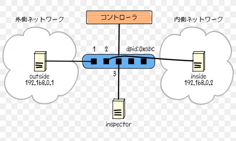 Line Technology Angle, PNG, 1000x600px, Technology, Area, Communication, Diagram, Organization Download Free