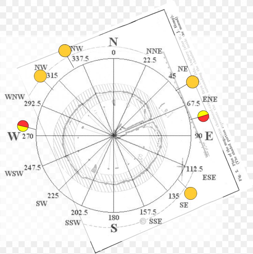 Points Of The Compass Cardinal Direction Azimuth Land Navigation, PNG, 936x939px, Compass, Area, Azimuth, Azimuth Compass, Cardinal Direction Download Free